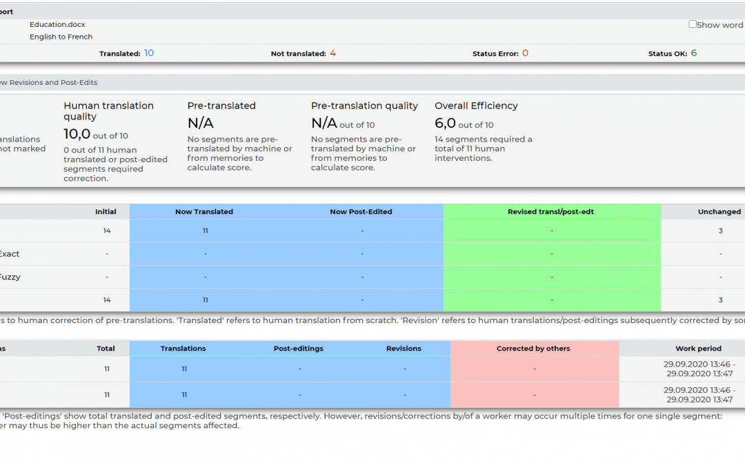 Progress overview